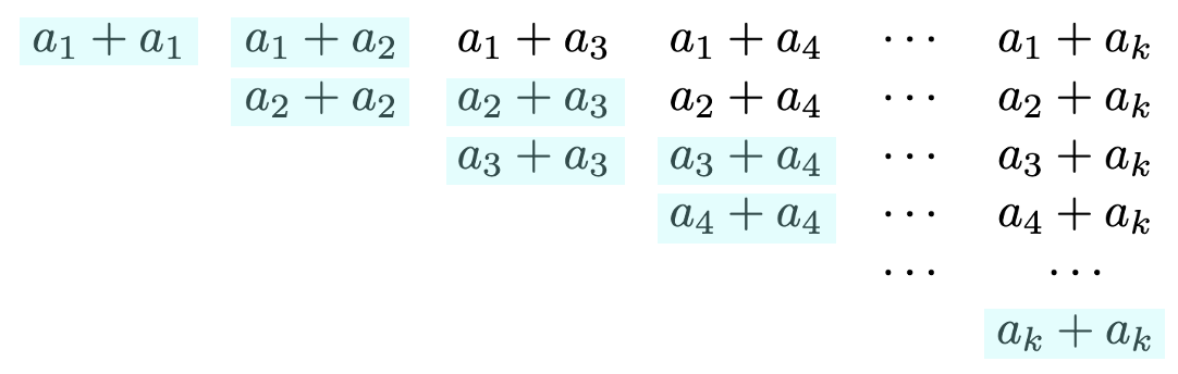 Characterization of a set of arithmetic progression | Junhao's Little ...
